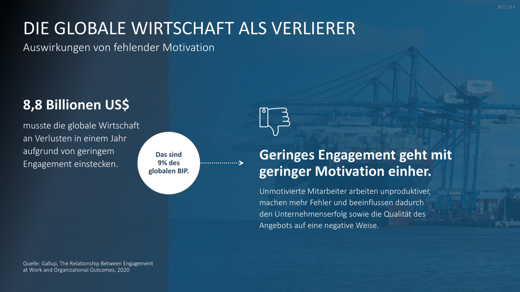 Mitarbeitermotivation PowerPoint-Vorlage