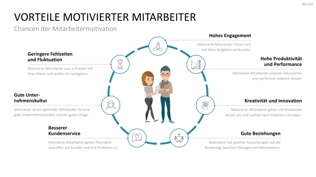 Mitarbeitermotivation PowerPoint-Vorlage