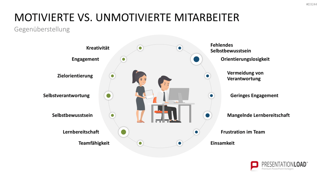 Mitarbeitermotivation PowerPoint-Vorlage