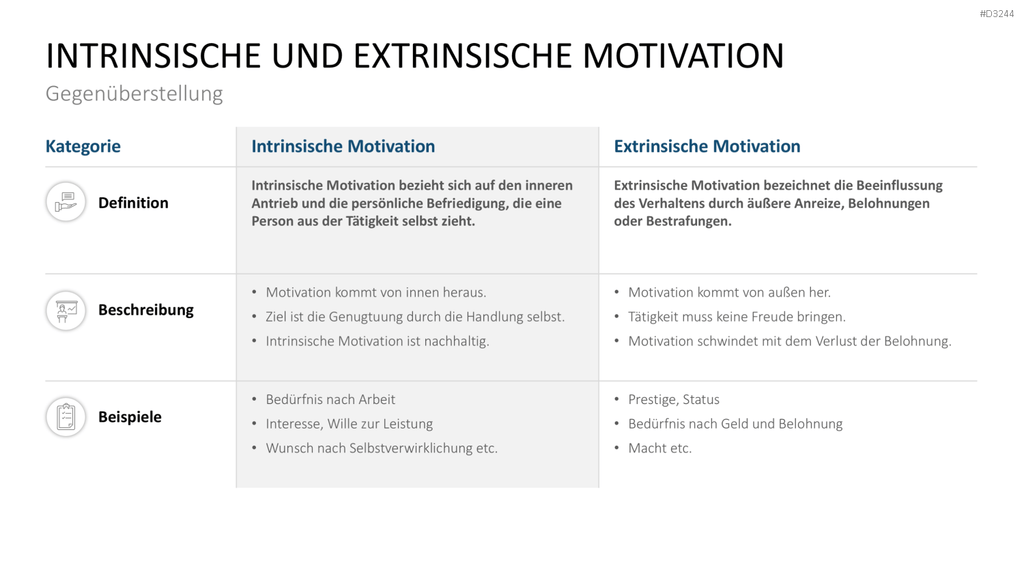 Mitarbeitermotivation PowerPoint-Vorlage
