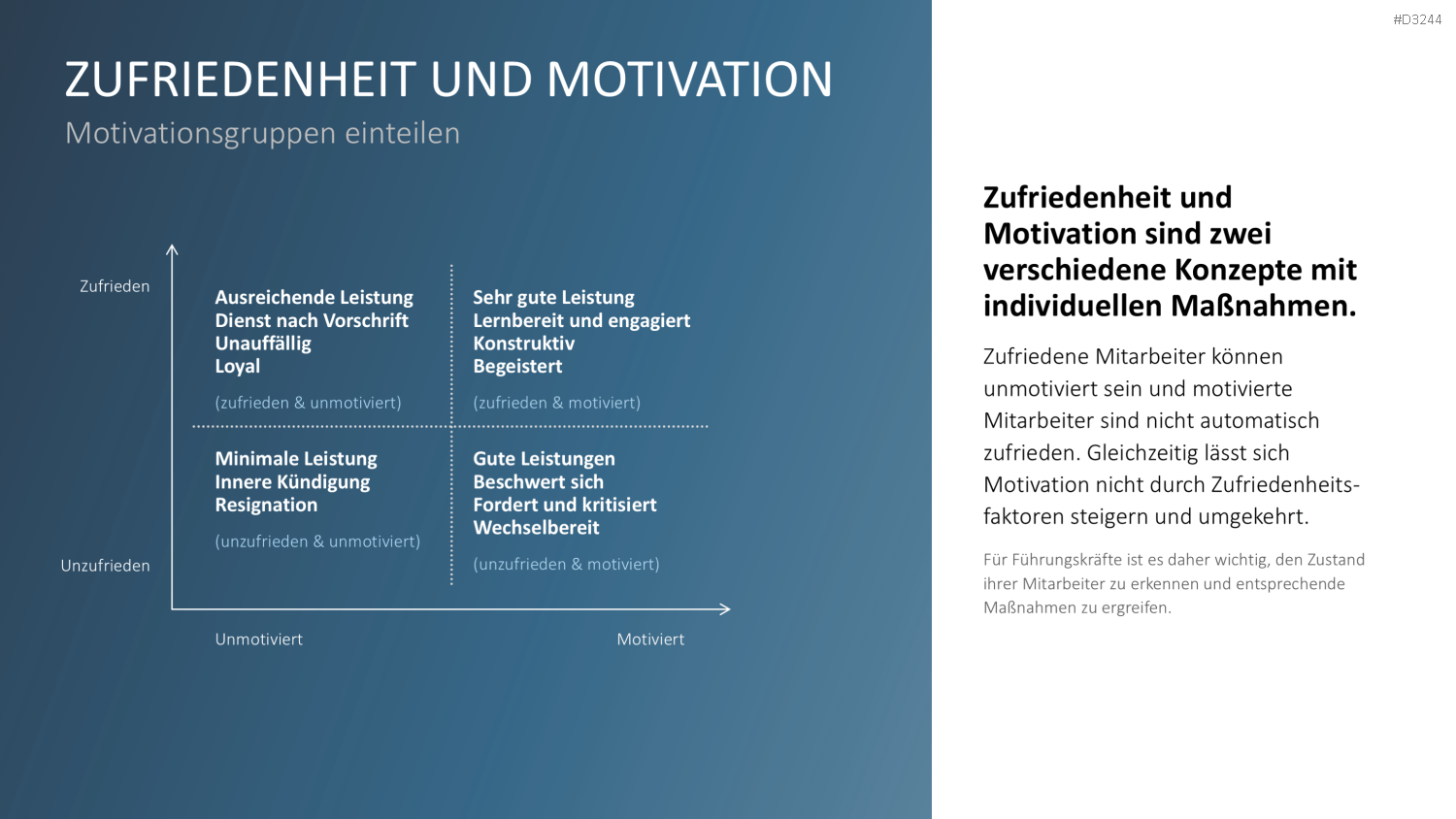 Mitarbeitermotivation PowerPoint-Vorlage