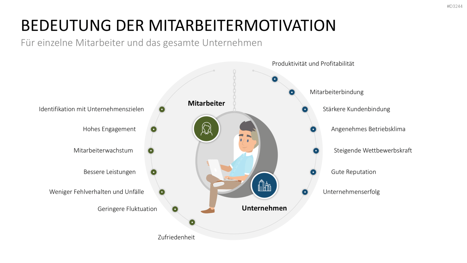 Mitarbeitermotivation PowerPoint-Vorlage