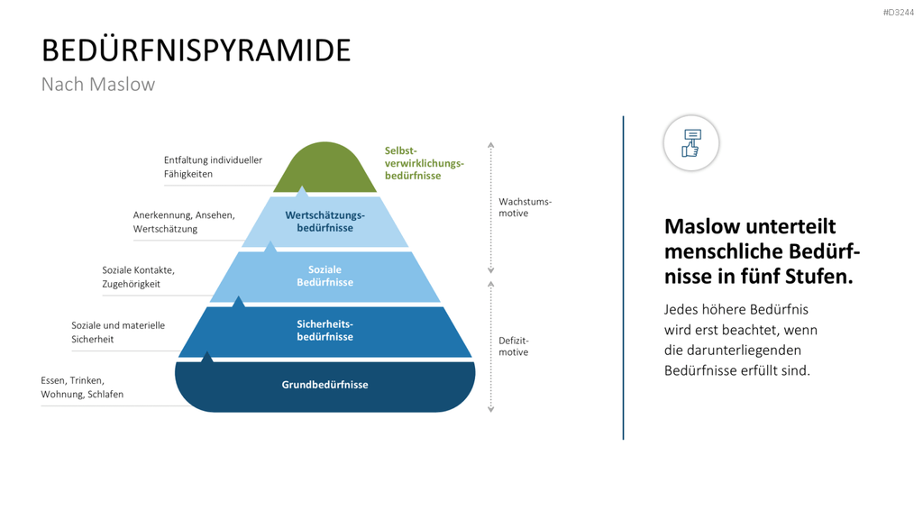 Mitarbeitermotivation PowerPoint-Vorlage