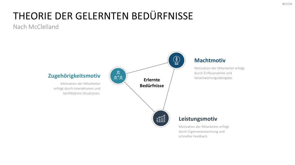 Mitarbeitermotivation PowerPoint-Vorlage