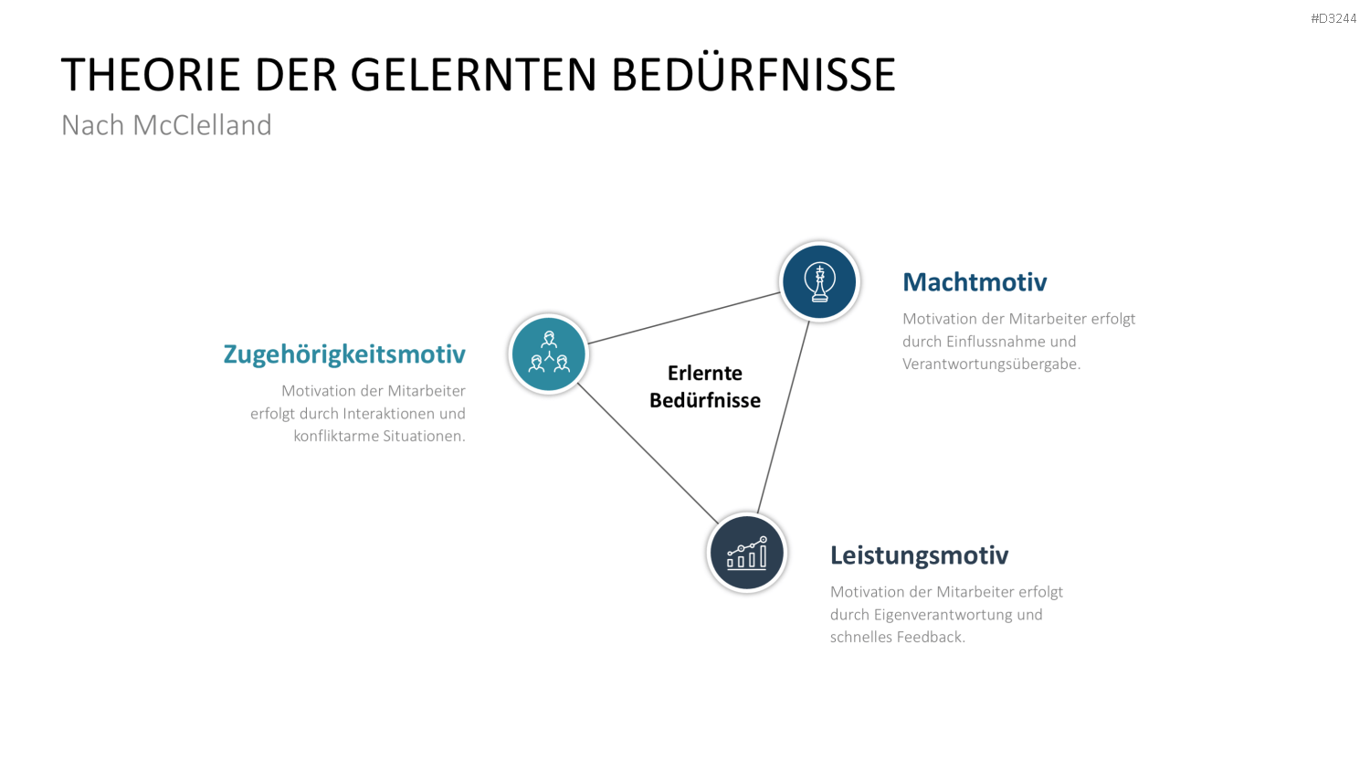 Mitarbeitermotivation PowerPoint-Vorlage