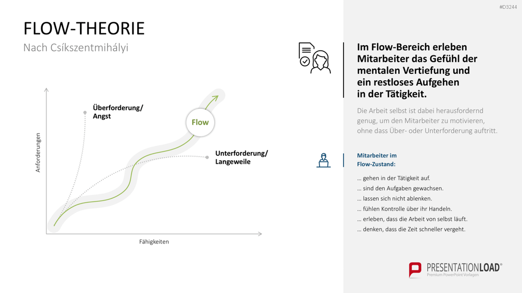 Mitarbeitermotivation PowerPoint-Vorlage