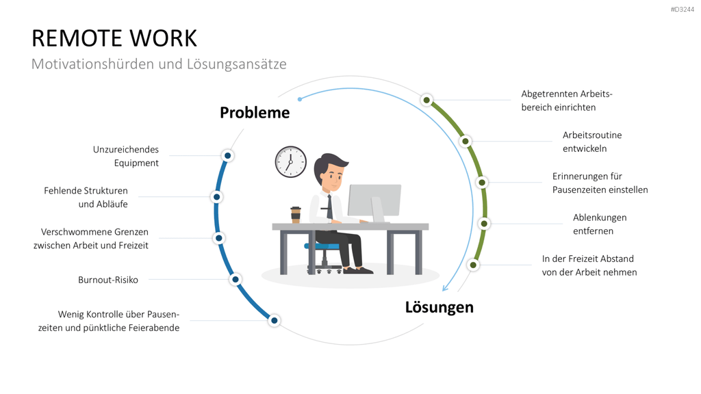 Mitarbeitermotivation PowerPoint-Vorlage