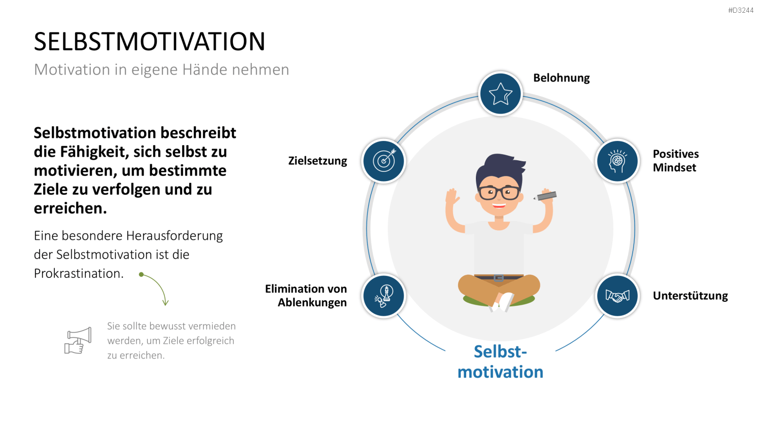 Mitarbeitermotivation PowerPoint-Vorlage