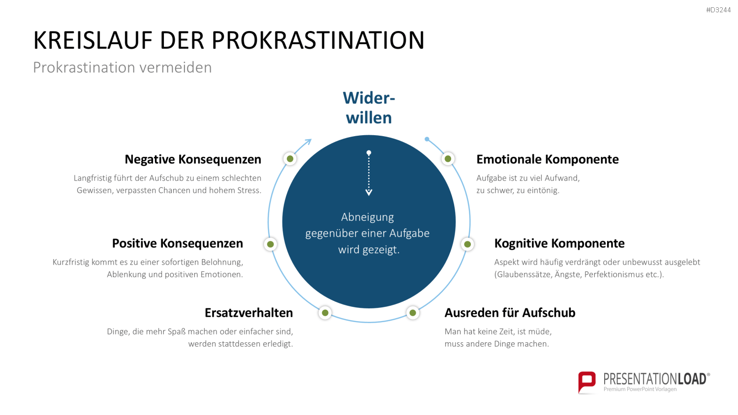 Mitarbeitermotivation PowerPoint-Vorlage