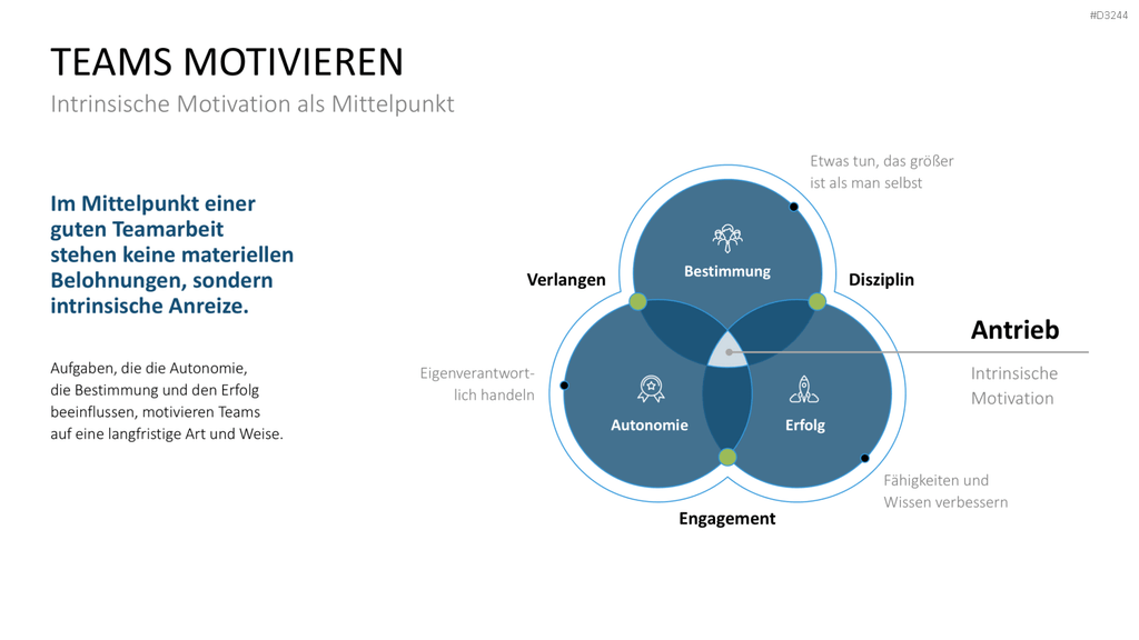 Mitarbeitermotivation PowerPoint-Vorlage