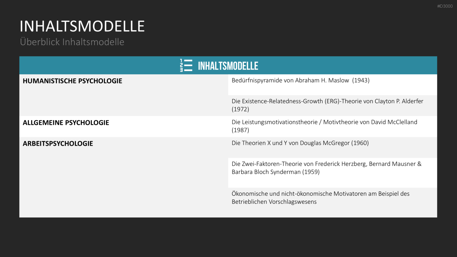 Motivationstheorien Toolbox PowerPoint-Vorlage