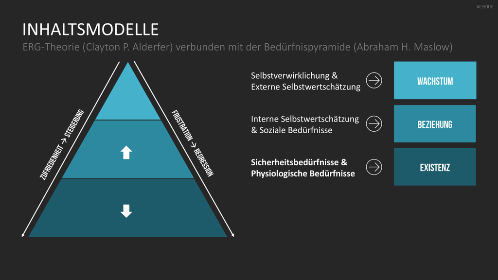 Motivationstheorien Toolbox PowerPoint-Vorlage