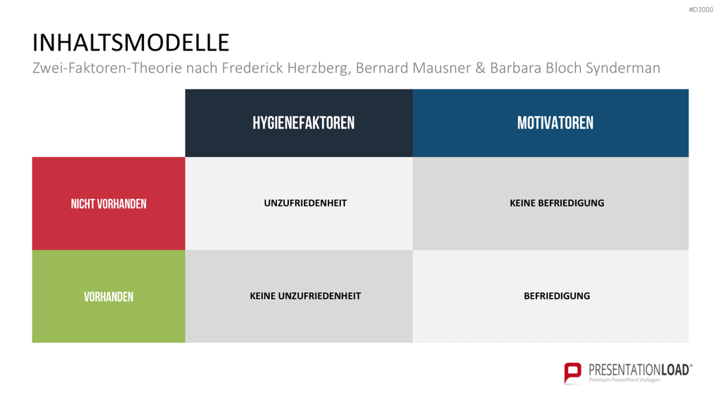 Motivationstheorien Toolbox PowerPoint-Vorlage