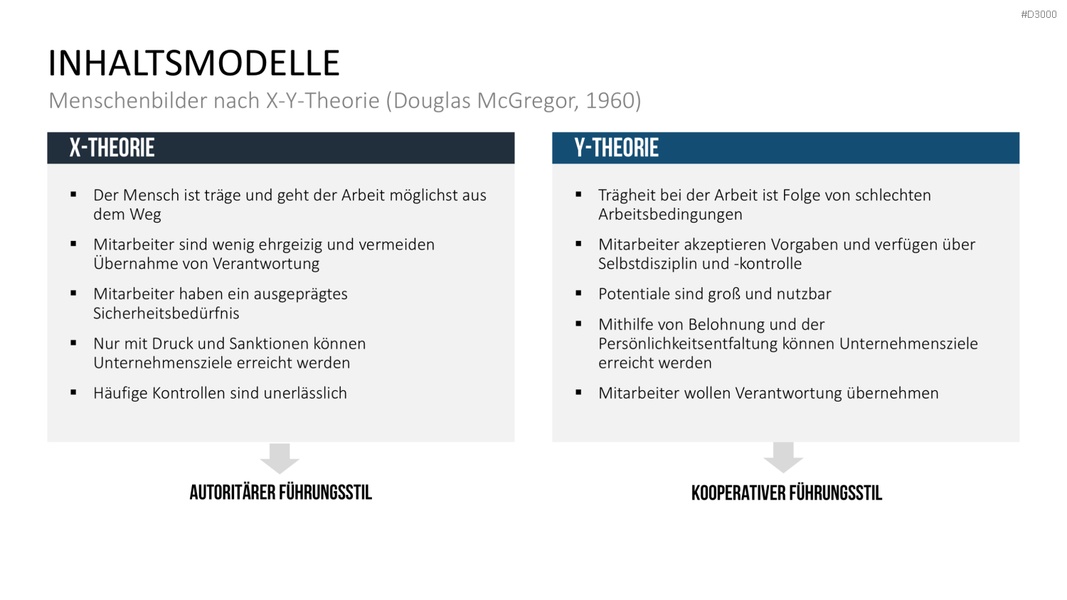 Motivationstheorien Toolbox PowerPoint-Vorlage