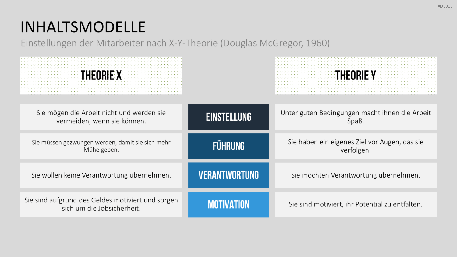 Motivationstheorien Toolbox PowerPoint-Vorlage