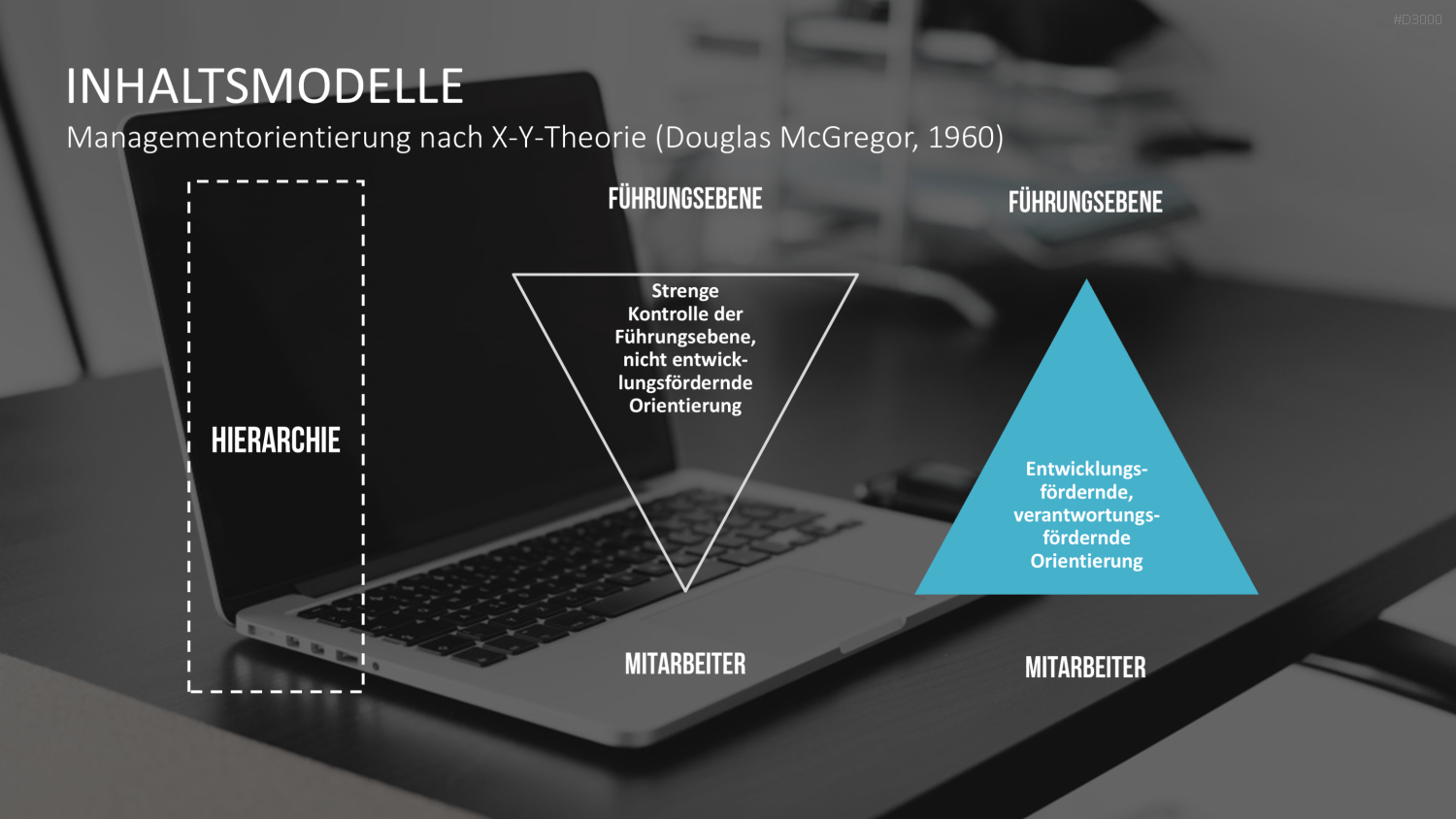 Motivationstheorien Toolbox PowerPoint-Vorlage