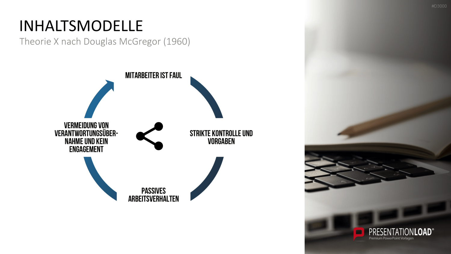 Motivationstheorien Toolbox PowerPoint-Vorlage