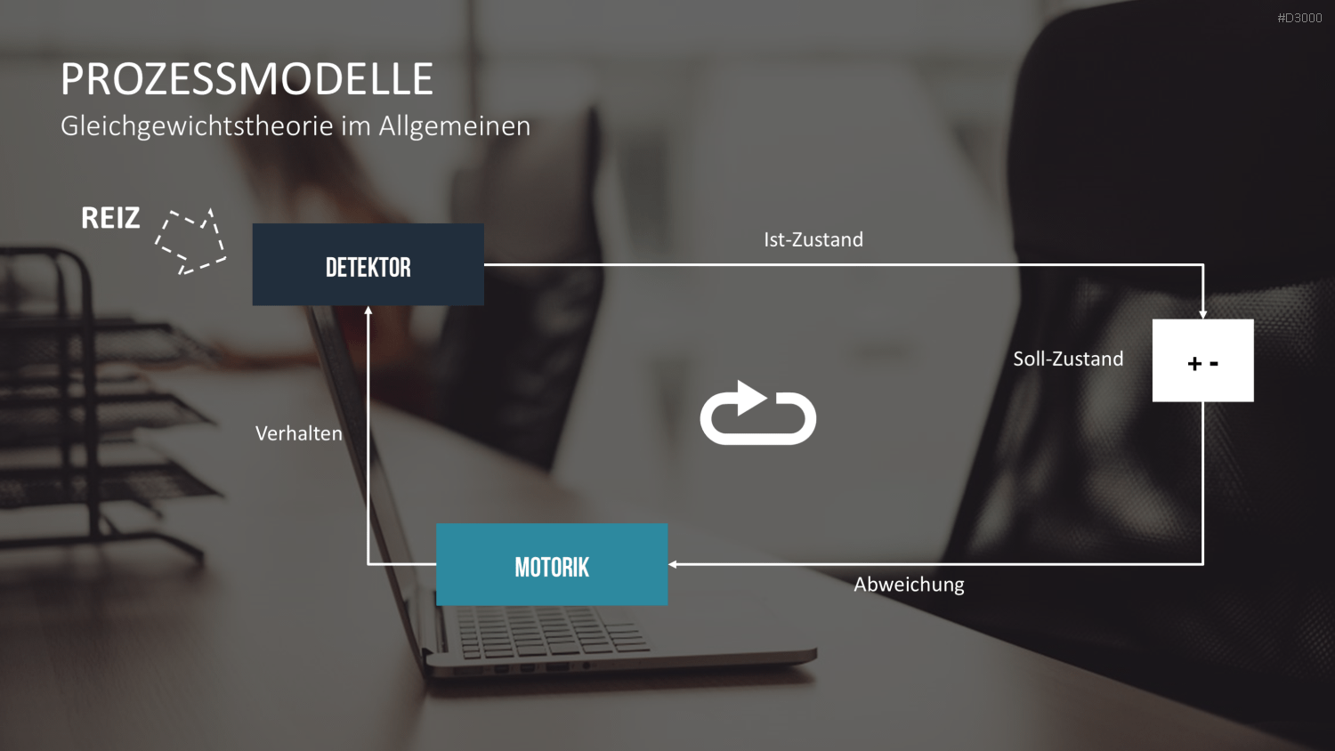 Motivationstheorien Toolbox PowerPoint-Vorlage