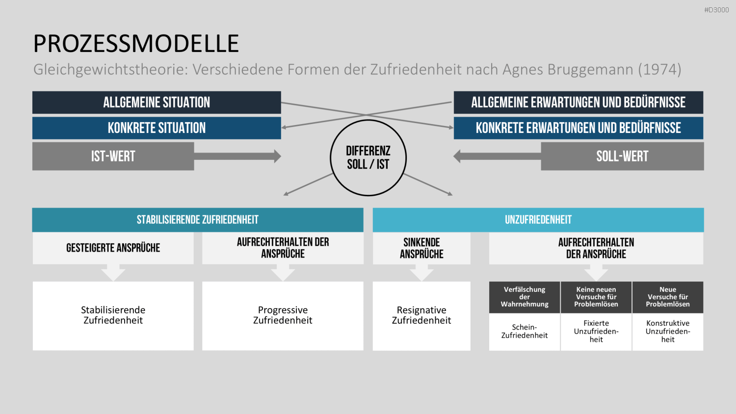 Motivationstheorien Toolbox PowerPoint-Vorlage
