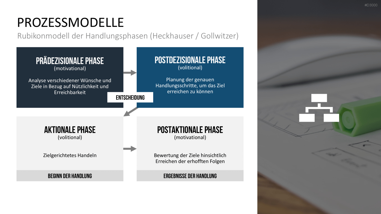 Motivationstheorien Toolbox PowerPoint-Vorlage