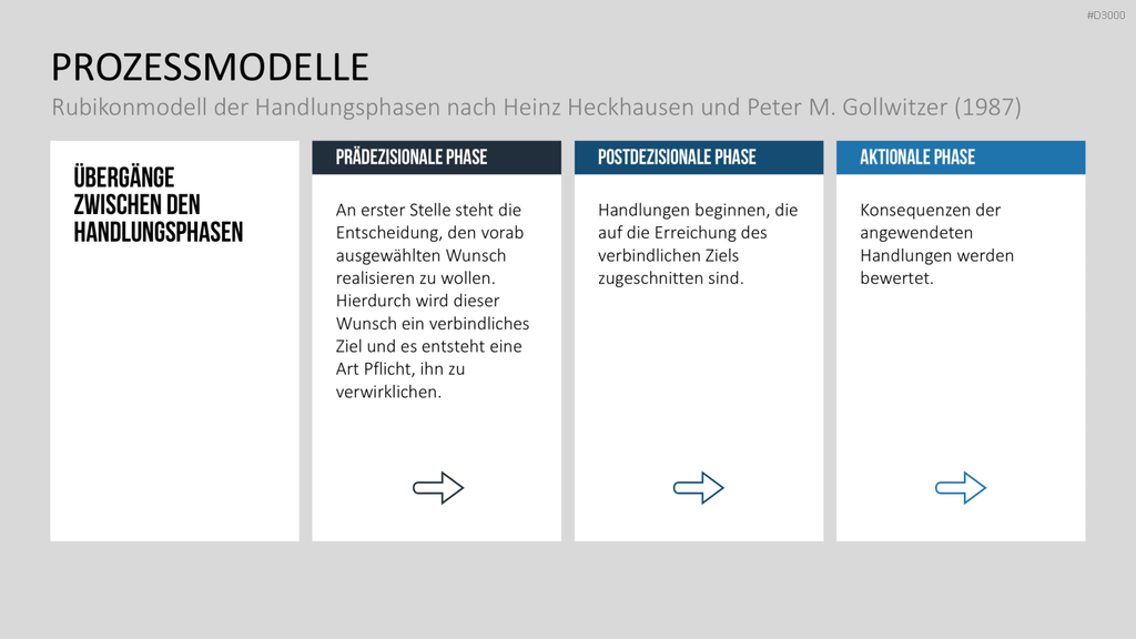 Motivationstheorien Toolbox PowerPoint-Vorlage