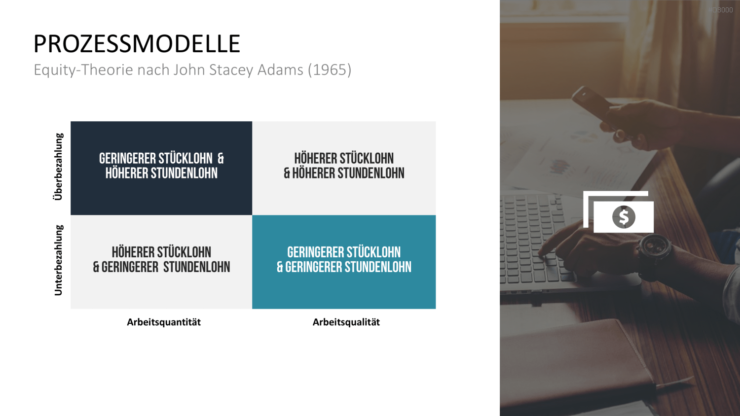 Motivationstheorien Toolbox PowerPoint-Vorlage