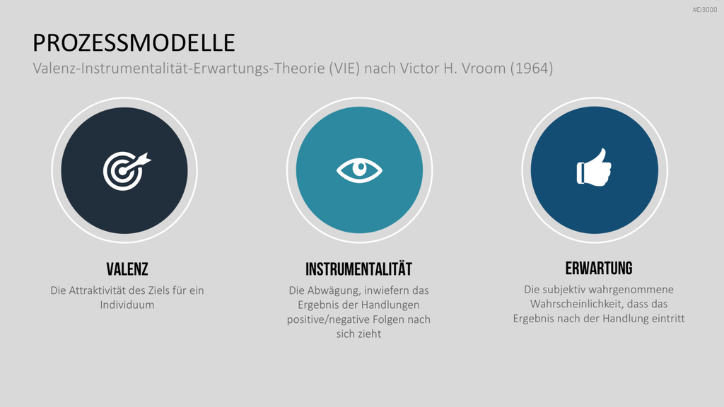 Motivationstheorien Toolbox PowerPoint-Vorlage