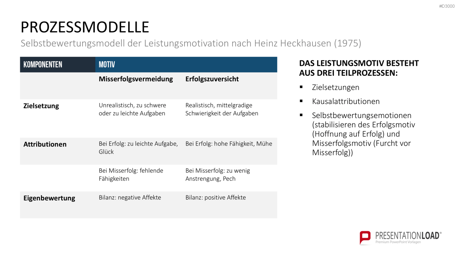 Motivationstheorien Toolbox PowerPoint-Vorlage