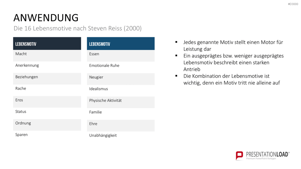 Motivationstheorien Toolbox PowerPoint-Vorlage