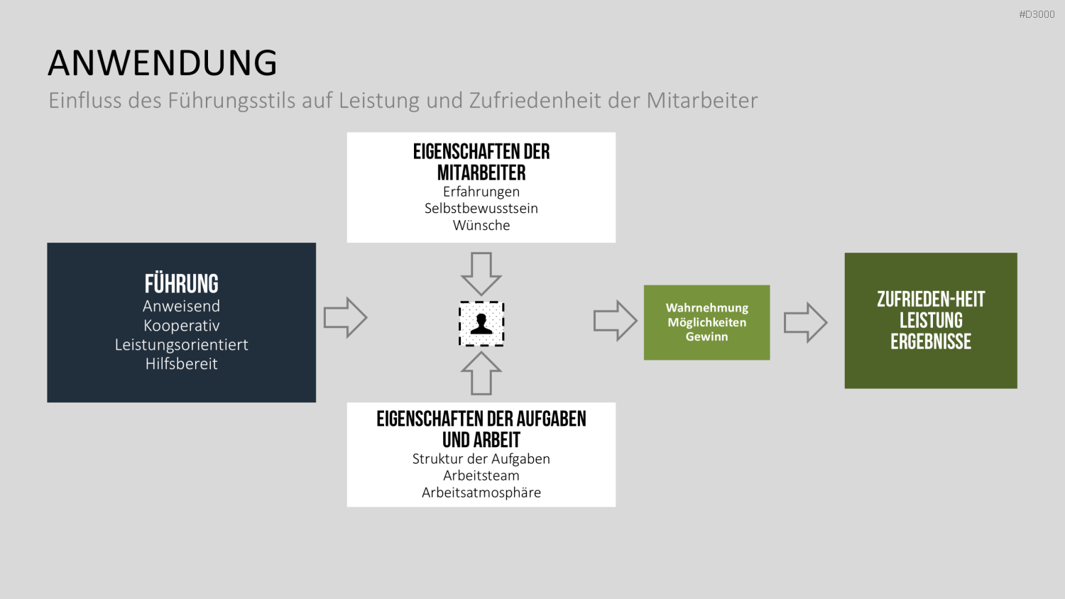 Motivationstheorien Toolbox PowerPoint-Vorlage