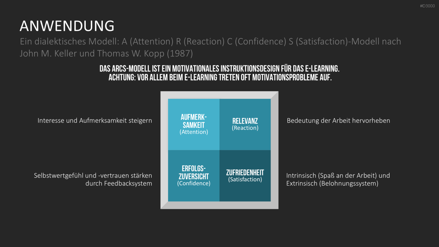 Motivationstheorien Toolbox PowerPoint-Vorlage