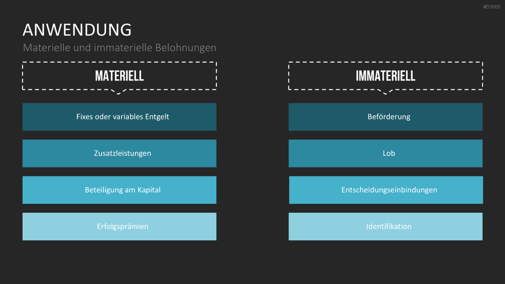 Motivationstheorien Toolbox PowerPoint-Vorlage