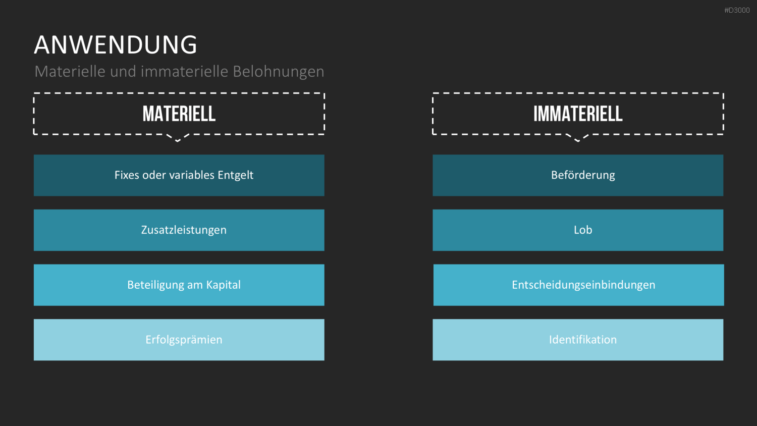 Motivationstheorien Toolbox PowerPoint-Vorlage