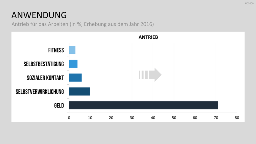 Motivationstheorien Toolbox PowerPoint-Vorlage