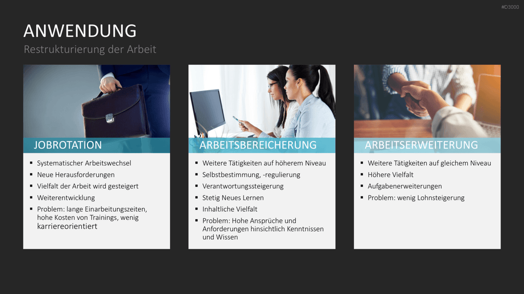 Motivationstheorien Toolbox PowerPoint-Vorlage