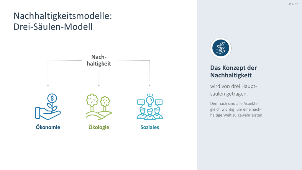 Nachhaltigkeitsmanagement PowerPoint-Vorlage