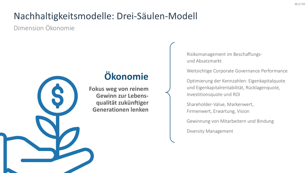 Nachhaltigkeitsmanagement PowerPoint-Vorlage