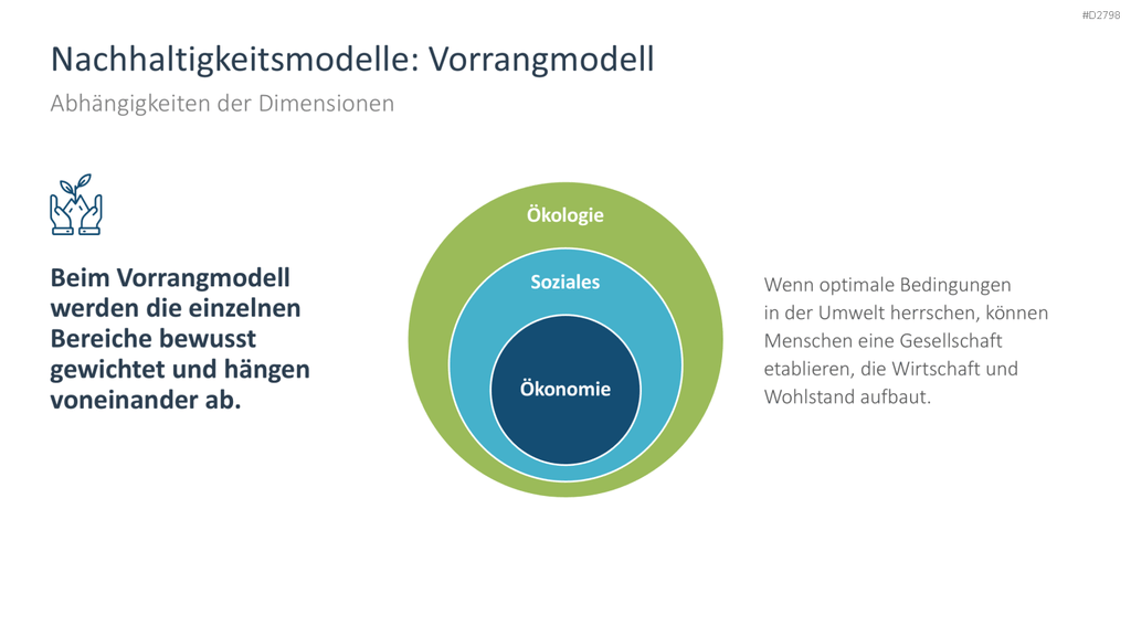 Nachhaltigkeitsmanagement PowerPoint-Vorlage