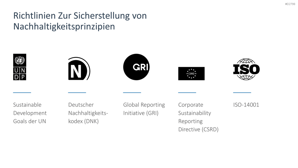 Nachhaltigkeitsmanagement PowerPoint-Vorlage