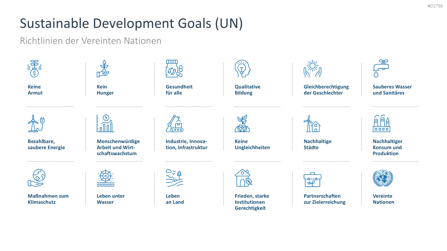 Nachhaltigkeitsmanagement PowerPoint-Vorlage