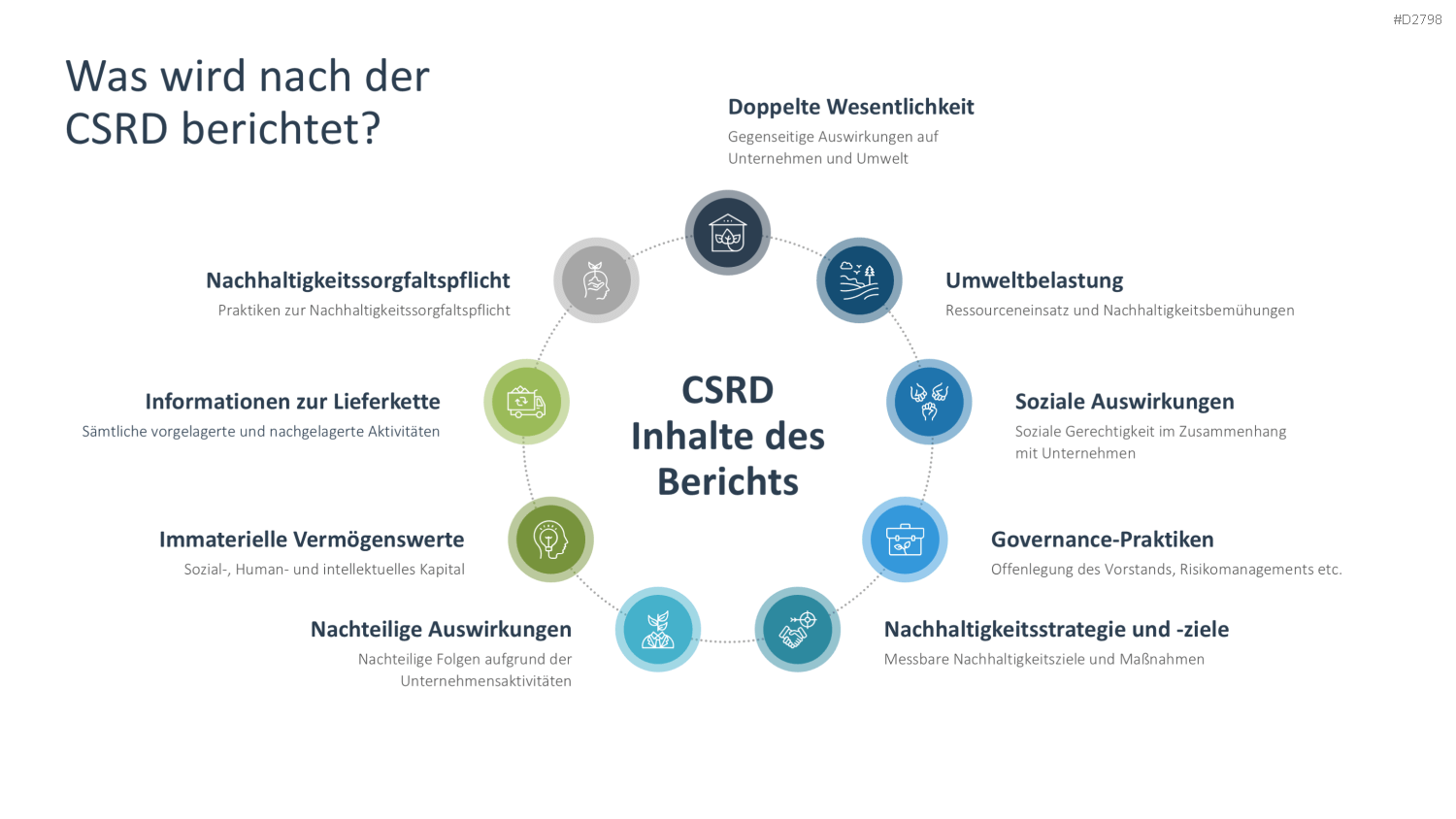 Nachhaltigkeitsmanagement PowerPoint-Vorlage