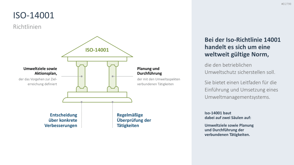 Nachhaltigkeitsmanagement PowerPoint-Vorlage