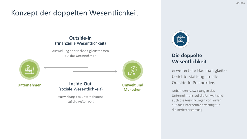 Nachhaltigkeitsmanagement PowerPoint-Vorlage