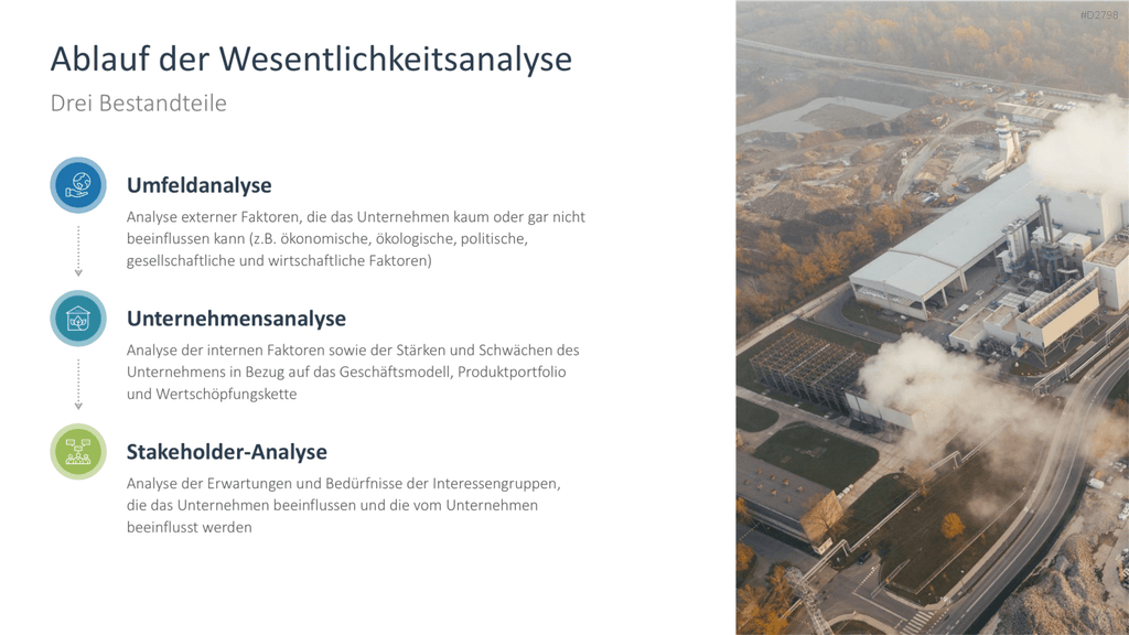 Nachhaltigkeitsmanagement PowerPoint-Vorlage