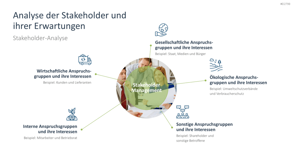 Nachhaltigkeitsmanagement PowerPoint-Vorlage