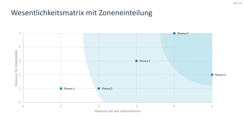 Nachhaltigkeitsmanagement PowerPoint-Vorlage