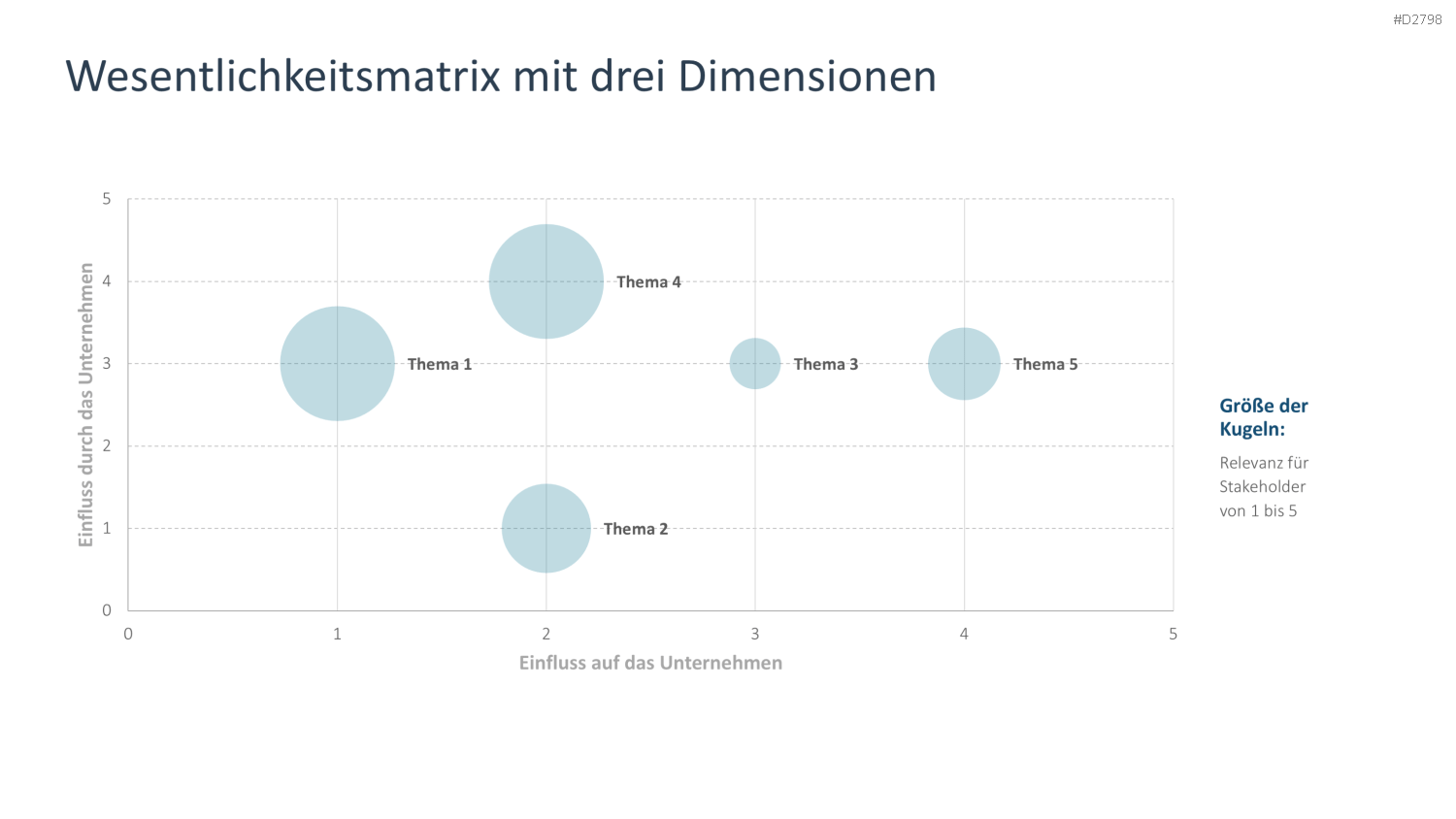 Nachhaltigkeitsmanagement PowerPoint-Vorlage