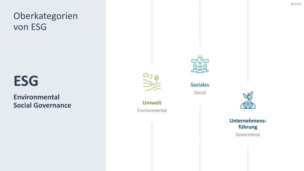 Nachhaltigkeitsmanagement PowerPoint-Vorlage