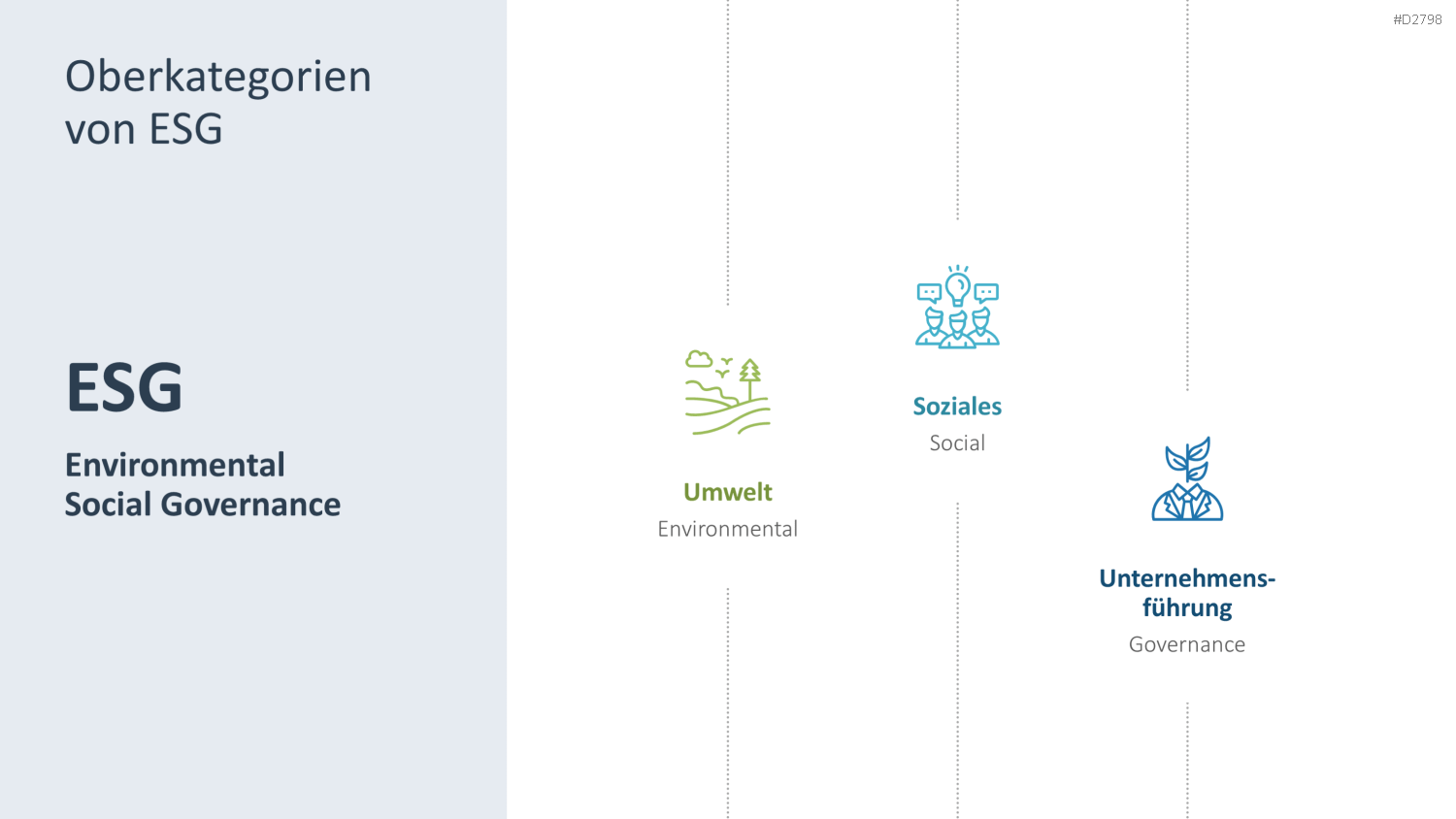 Nachhaltigkeitsmanagement PowerPoint-Vorlage