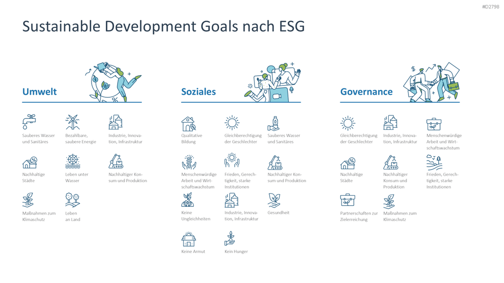 Nachhaltigkeitsmanagement PowerPoint-Vorlage